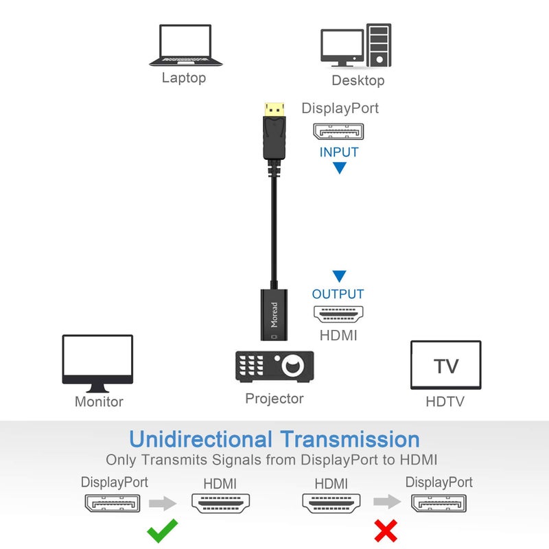 Moread 4K DisplayPort (DP) to HDMI Adapter, 5 Pack, Uni-Directional Gold-Plated Display Port Computer to HDMI Screen Converter (Male to Female) Compatible with HP, Dell, Lenovo & More, Passive - Black - Image 3